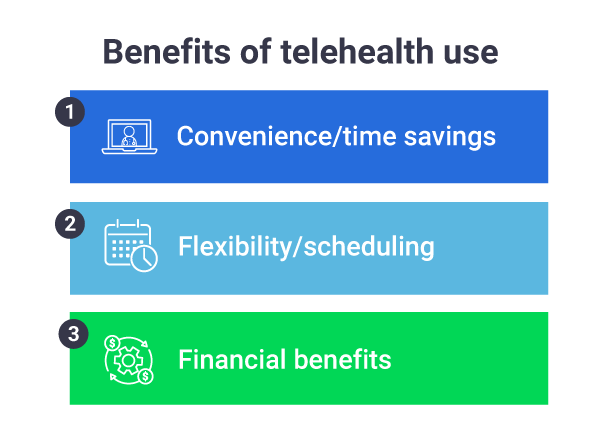 benefits of telehealth use
