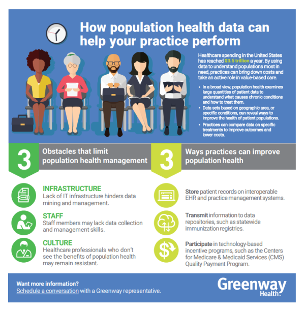 population health big data infographic Thumbnail