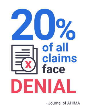 20 percent of all claims face denial